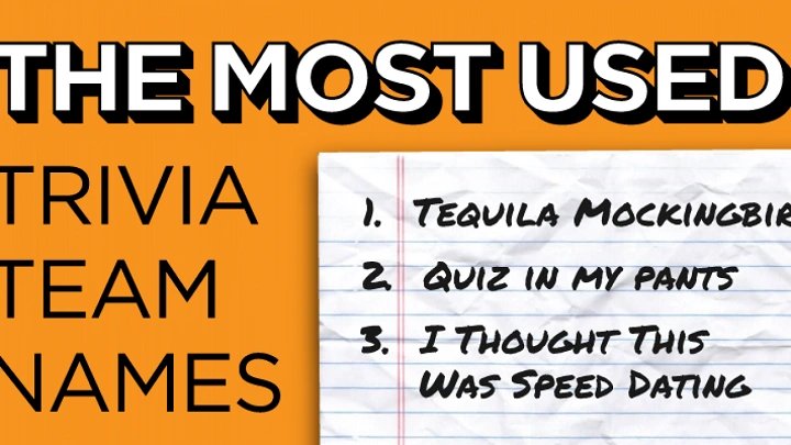 Best Trivia Team Names: Creative and Fun Ideas for Your Next Quiz Night best trivia team names