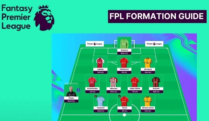 Easy and Memorable Fantasy Team Names 1