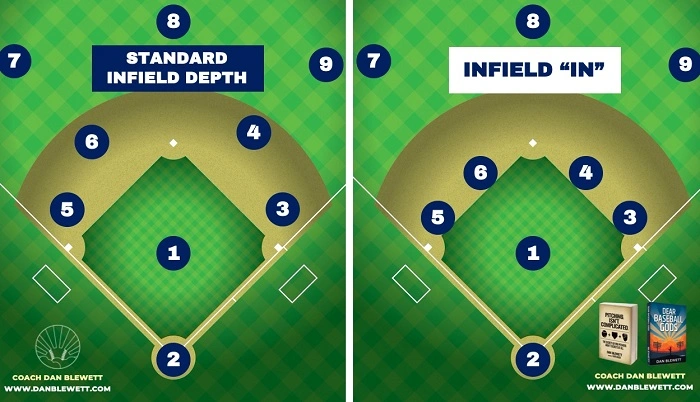 Infield Outfield Specialists 1
