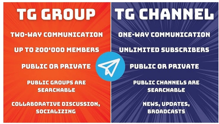 Why the Correct Telegram Group Name Matters