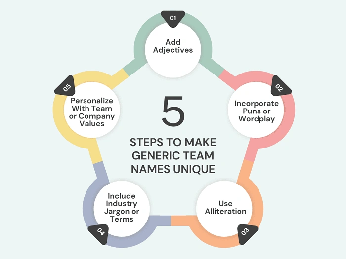 How to Make Your Own Team Name