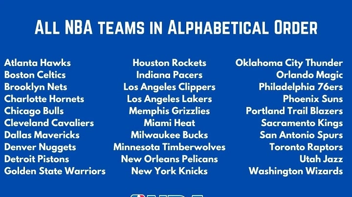 NBA Teams Alphabetical Order by Team Name: A Simple Guide Fans Actually Use nba teams alphabetical order by team name