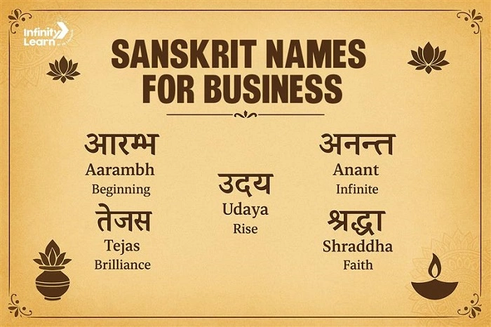 Why Sanskrit Group Names Are Popular